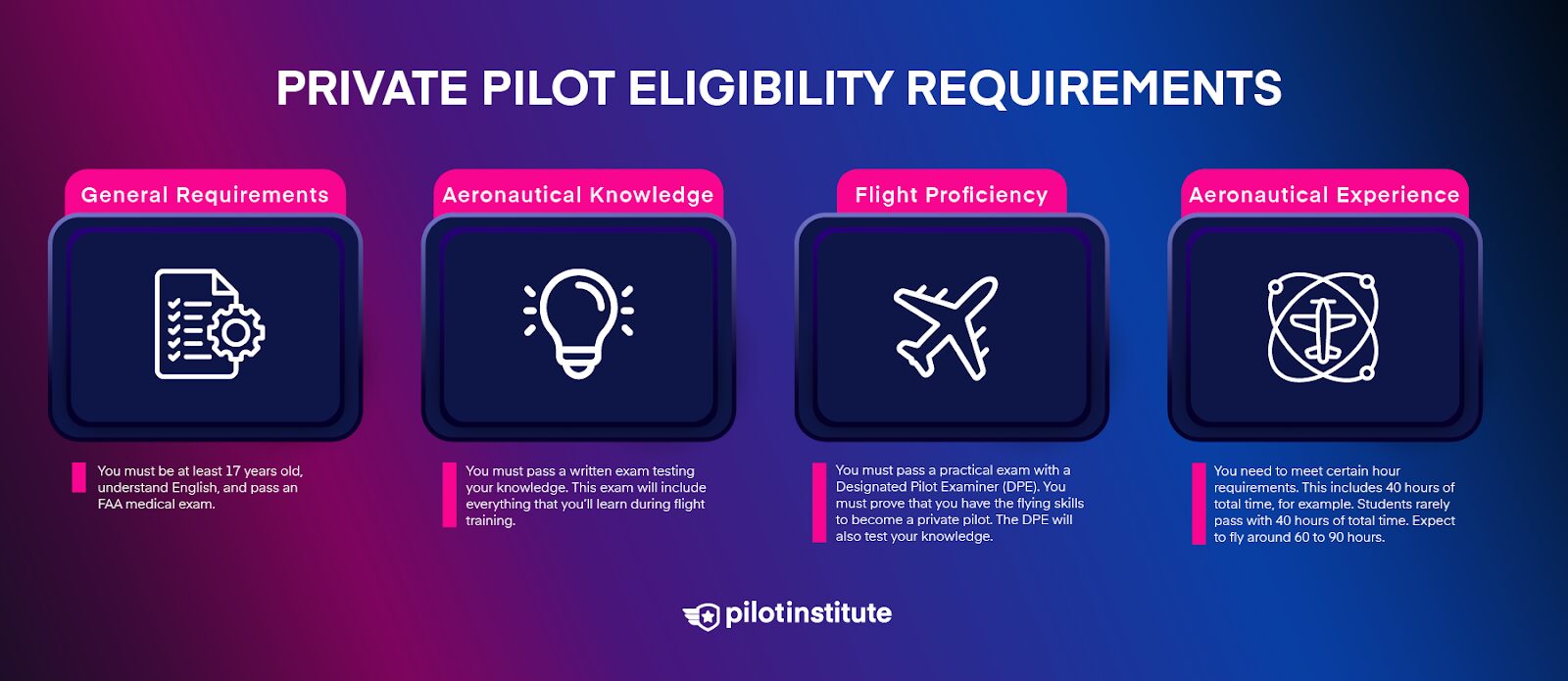 General Requirement for a Private Pilot's License
